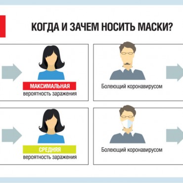 Рекомендации Роспотребнадзора: когда и зачем носить маску? 
