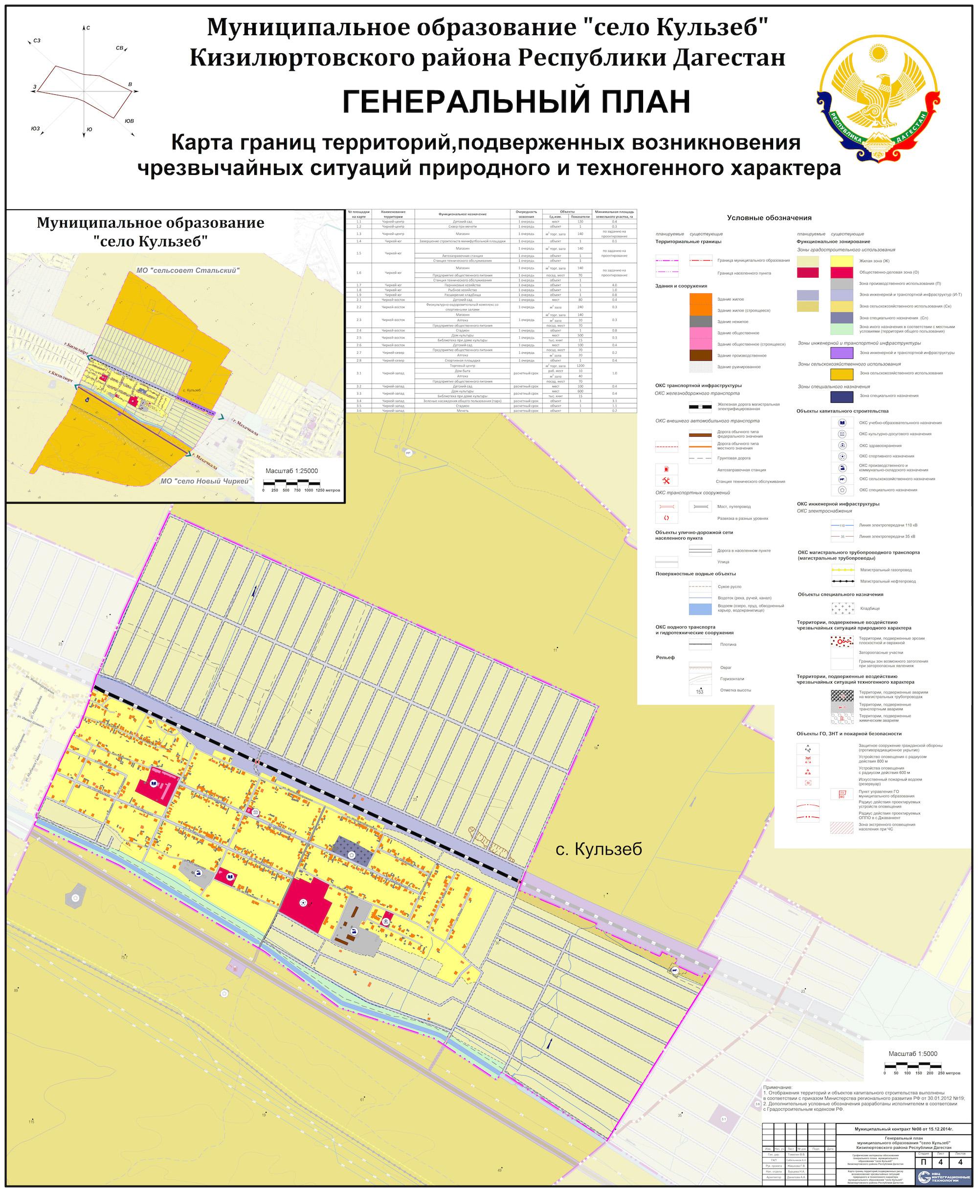 Кульзеб