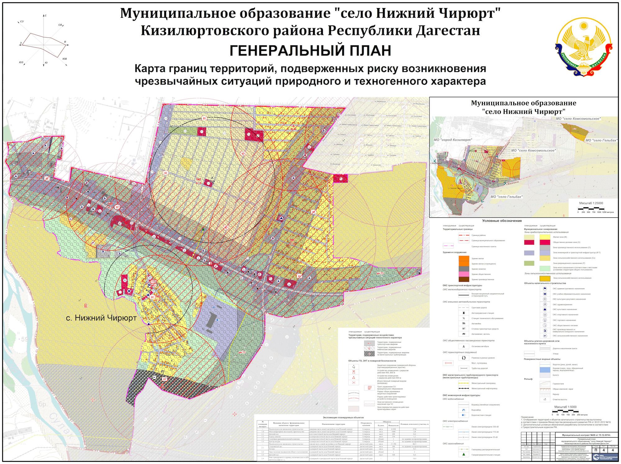 Нижний Чирюрт